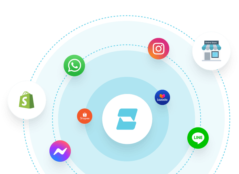 Data utilization through e-commerce integrations
